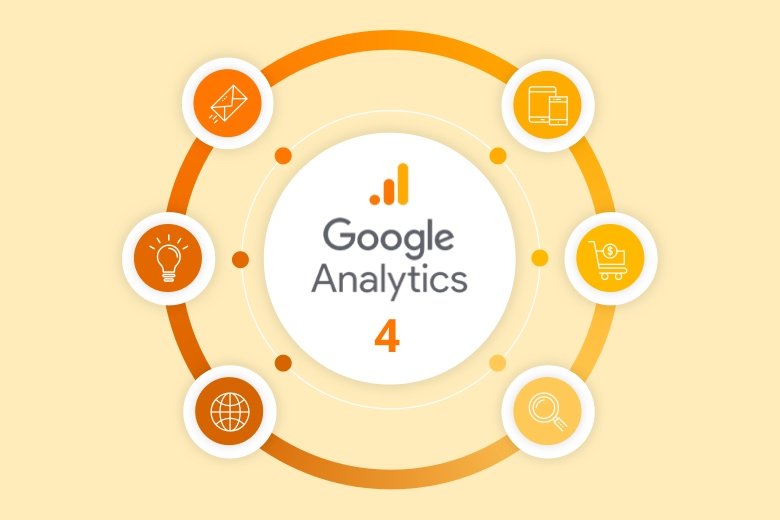 Ga4 Na Prática: As Métricas Que Realmente Importam Para Decisões Inteligentes 6 Jornada-Marketing-Google-Adsense-E-Ga4.1