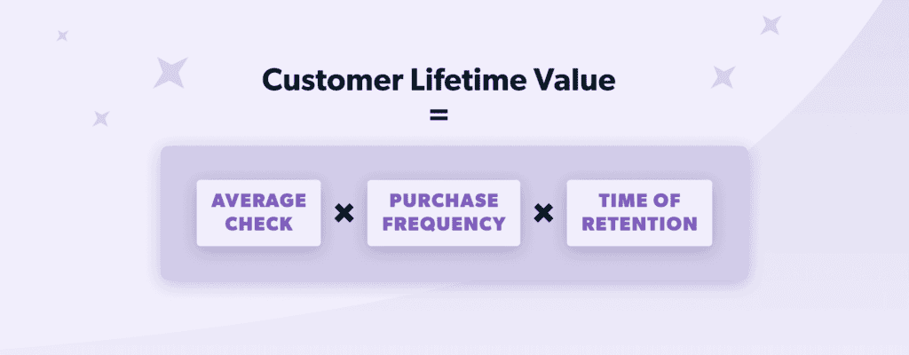 Estratégias Digitais Para Aumentar O Lifetime Value Do Cliente E Impulsionar O Crescimento Da Empresa 4 Lifetime Value