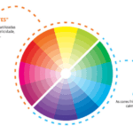 Psicologia Das Cores