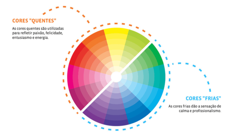 Psicologia Das Cores No Design De Páginas De Vendas: Como Escolher Paletas Que Convertem 11 Psicologia Das Cores