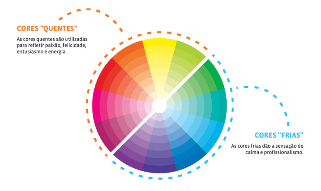 Dominando A Arte Das Cores 7 Estratégias Psicológicas Para