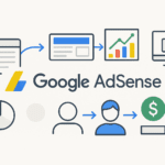 Jornada Marketing Google Adsense.1
