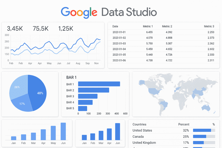 Google Data Studio