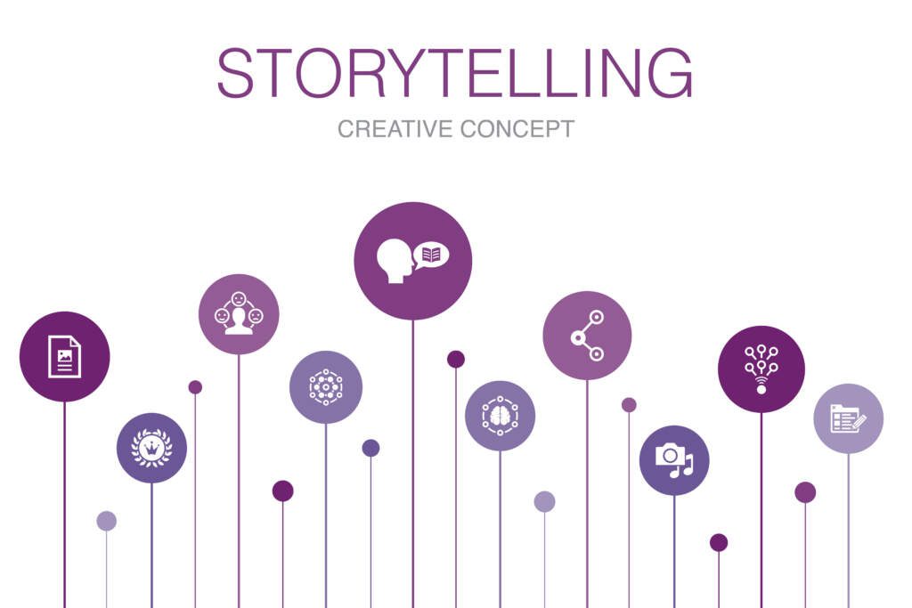 Técnicas De Storytelling Para Engajar O Público No Digital 3 Storytelling